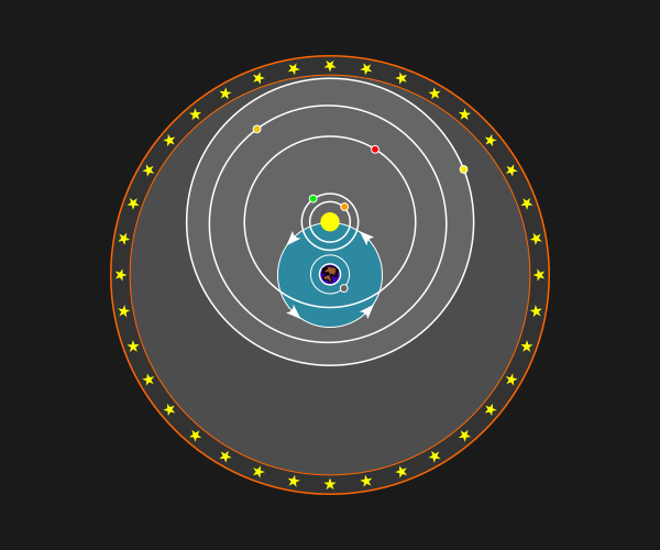 Ilustración esquemática del modelo geo-heliocéntrico de Tycho Brahe