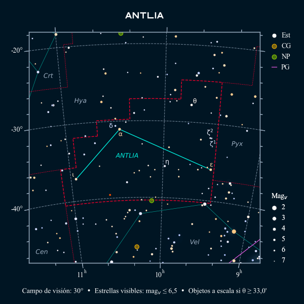 Carta celeste de la constelación de la Máquina Neumática