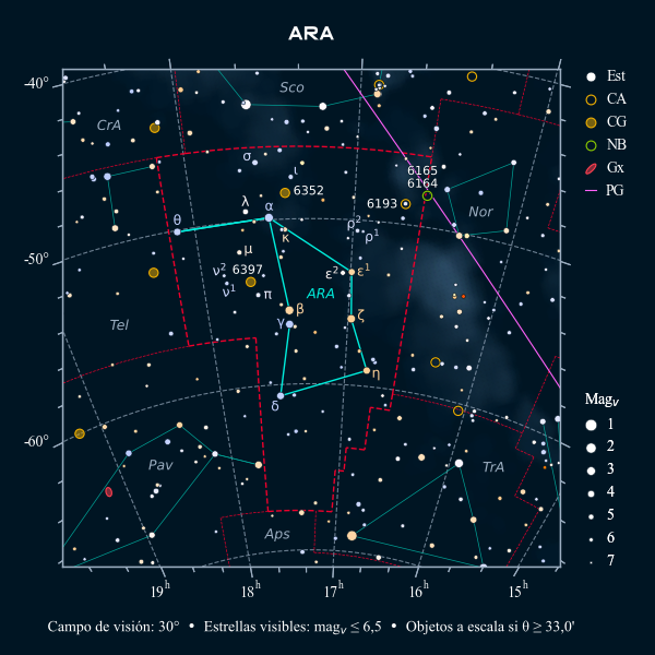 Carta celeste de la constelación del Altar