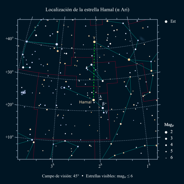 Carta para localizar la constelación de Aries