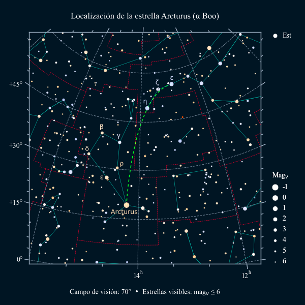 Carta para localizar la constelación del Boyero