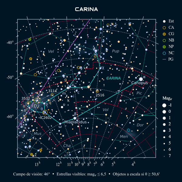 Carta celeste de la constelación de la Quilla