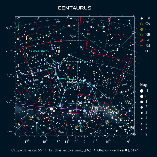Carta celeste de la constelación del Centauro