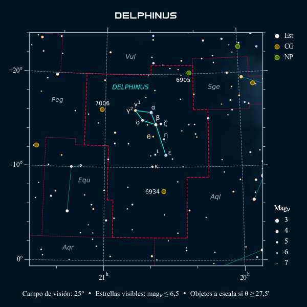 Carta celeste de la constelación del Delfín