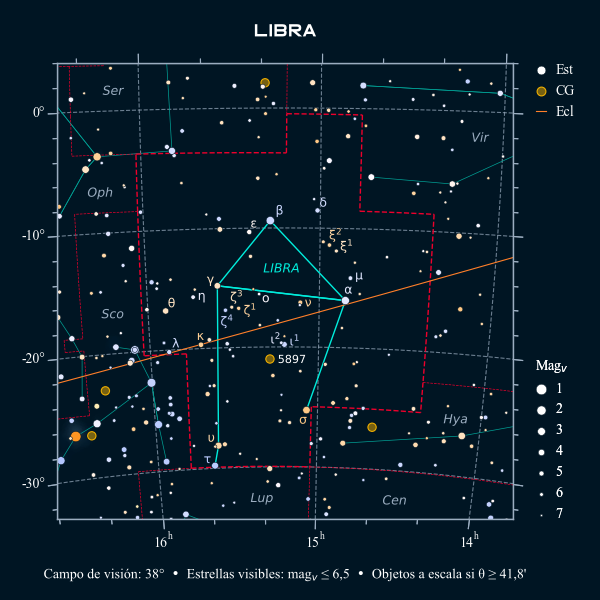 Carta celeste de la constelación de la Balanza
