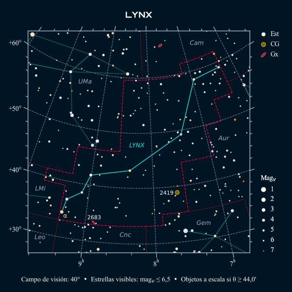 Carta celeste de la constelación del Lince
