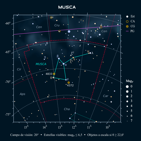 Carta celeste de la constelación de la Mosca