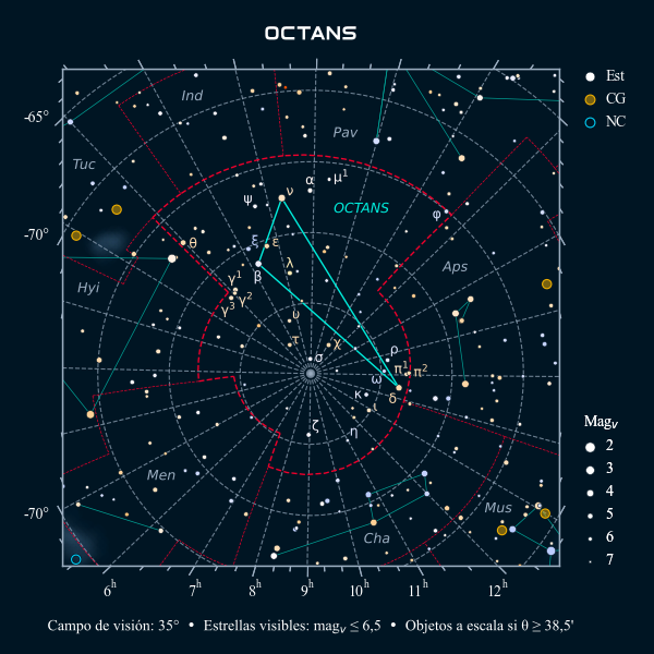 Carta celeste de la constelación del Octante