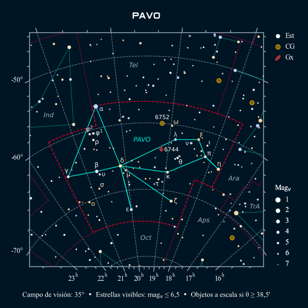 Carta celeste de la constelación del Pavo
