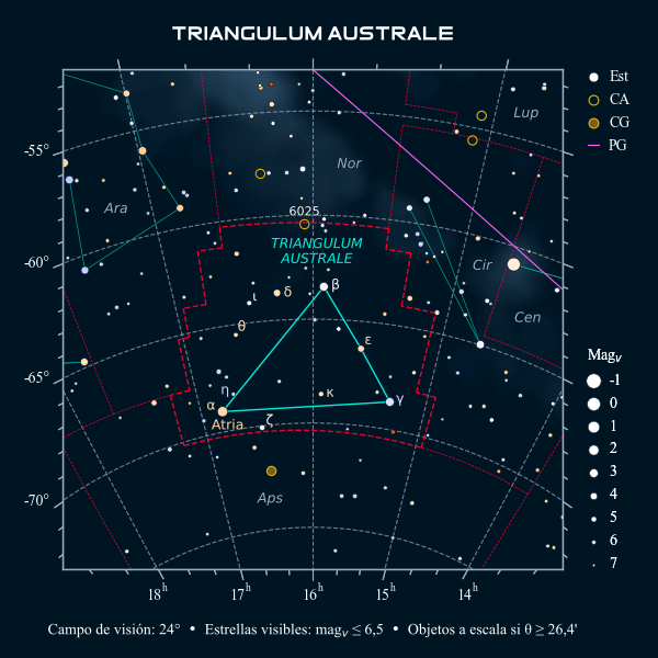 Carta celeste de la constelación del Triángulo Austral