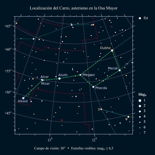 Carta celeste del asterismo del Carro, en la Osa Mayor