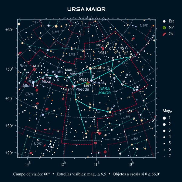 Carta celeste de la constelación de la Osa Mayor