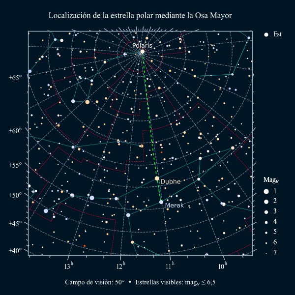 Carta celeste para localizar la estrella polar mediante las estrellas Dubhe y Merak de la Osa Mayor