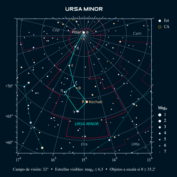 Carta celeste de la constelación de la Osa Menor