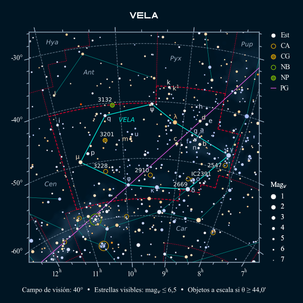 Carta celeste de la constelación de la Vela