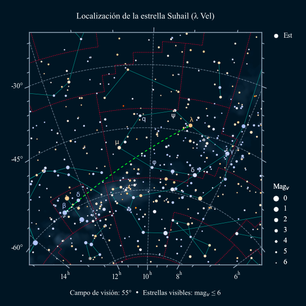 Carta para localizar la constelación de la Vela partiendo de la estrella Suhail (λ Vel)