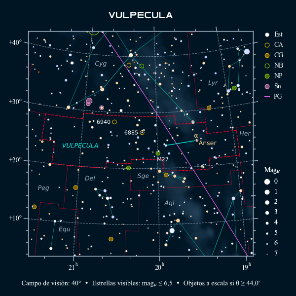 Carta celeste de la constelación de la Raposa