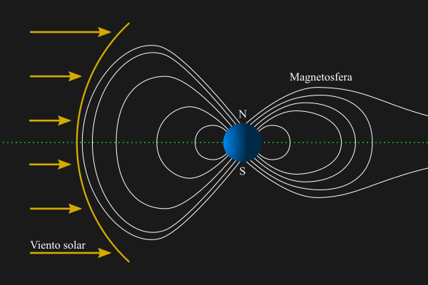 La magnetosfera